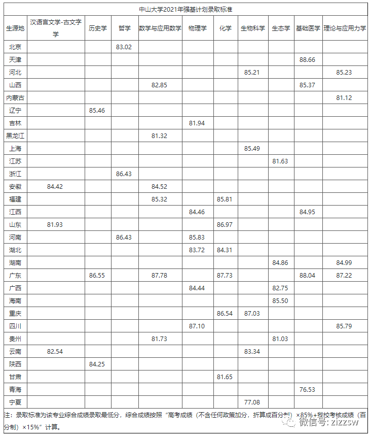 1625622415959839.png 640_wx_fmt=png&tp=webp&wxfrom=5&wx_lazy=1&wx_co=1 (6).png