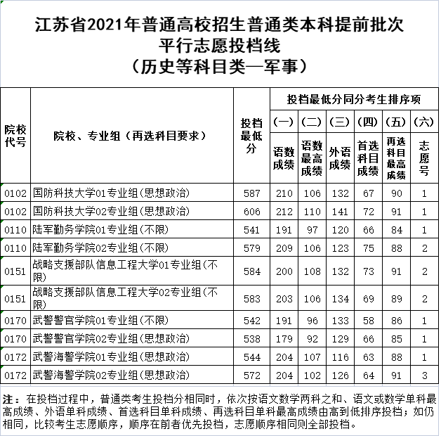 历史——军事.png