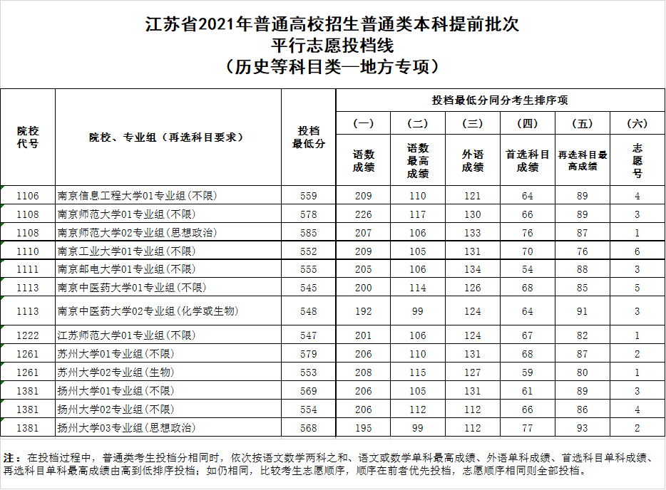 地方专项.png