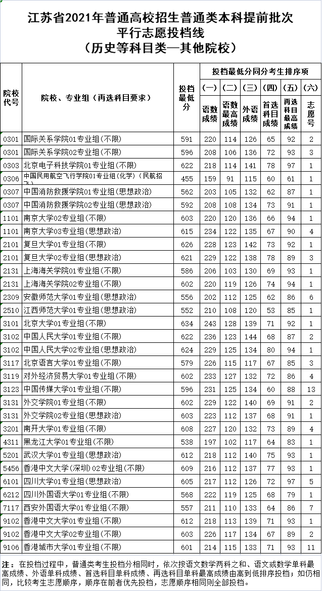 历史——其他院校.png