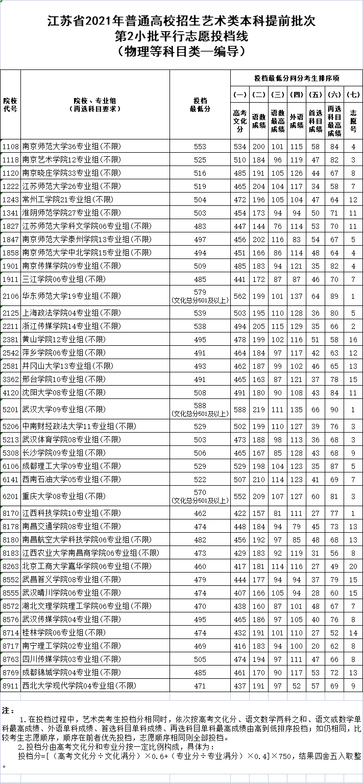 物理编导.png