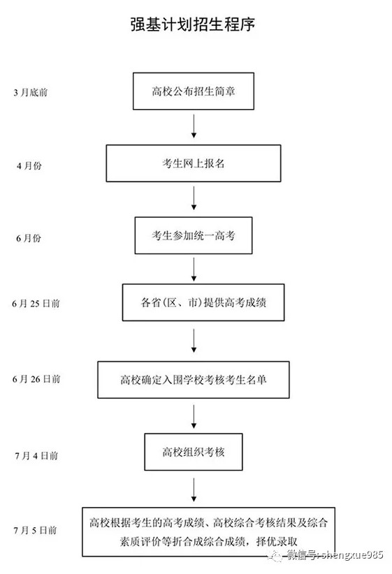 1641351750465959.jpg 强基.jpg