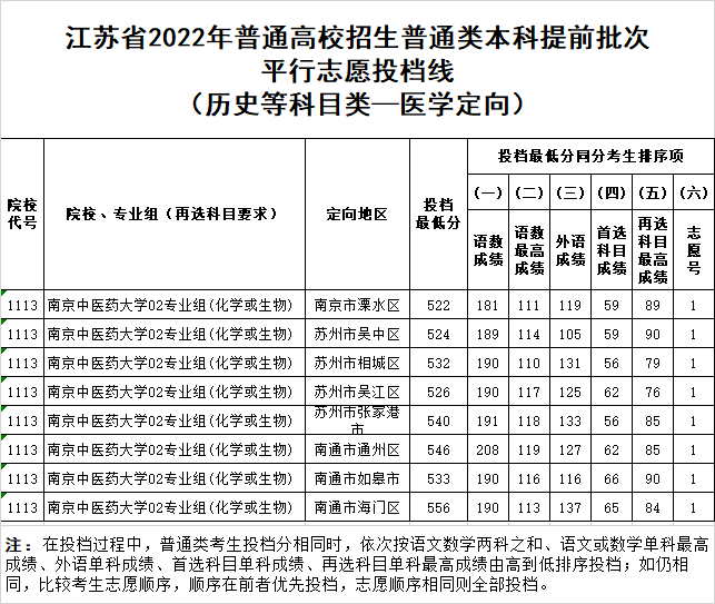 历史——医学定向.png