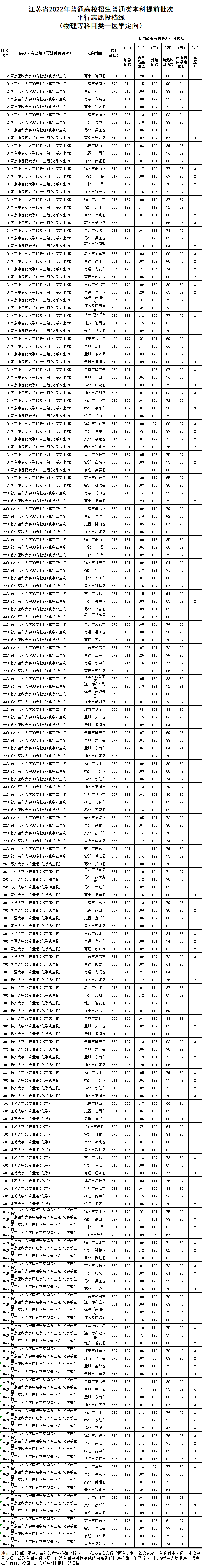 物理——医学定向.png