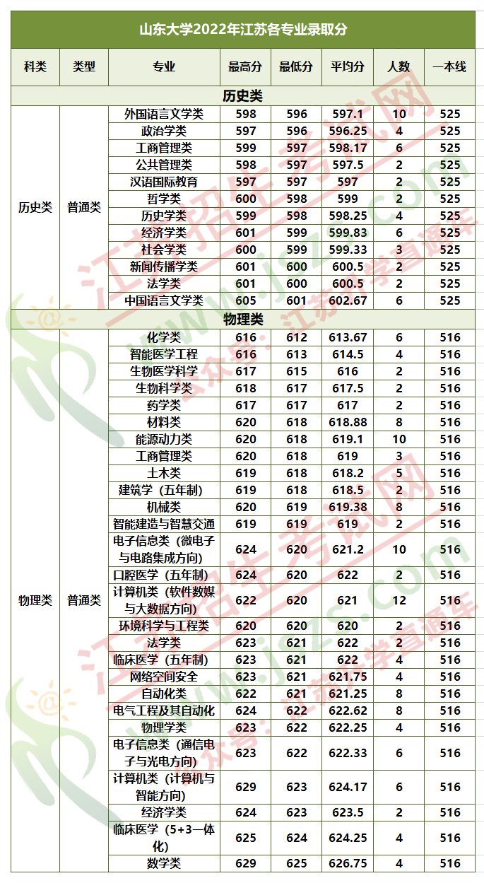 山东大学.png