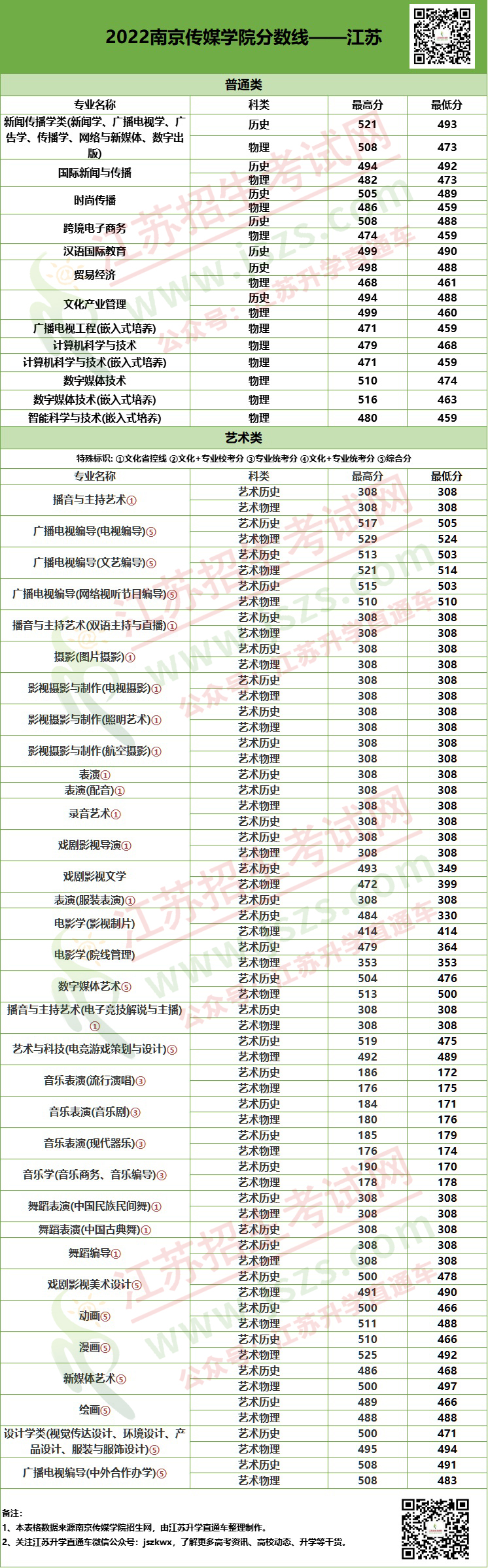 南京传媒学院1.jpg