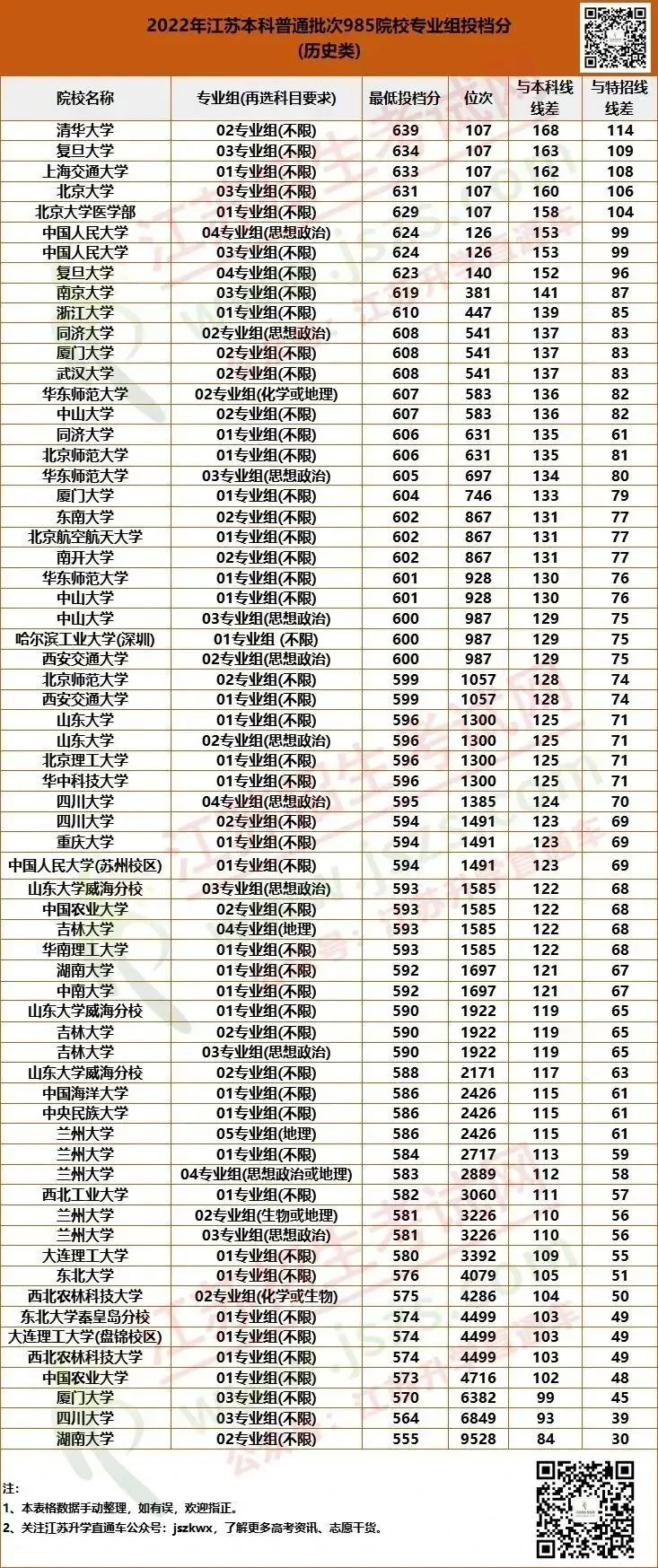 985历史类.jpg