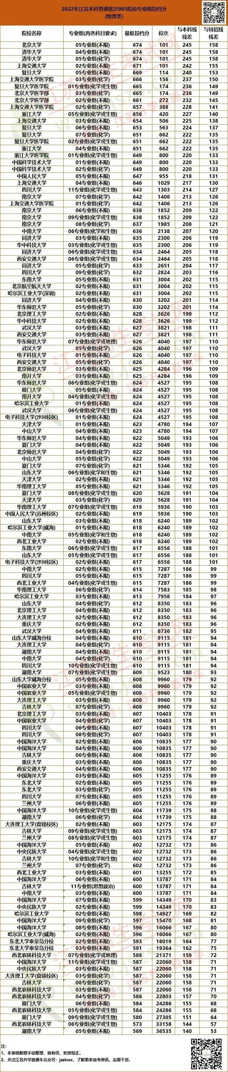 985物理类.jpg