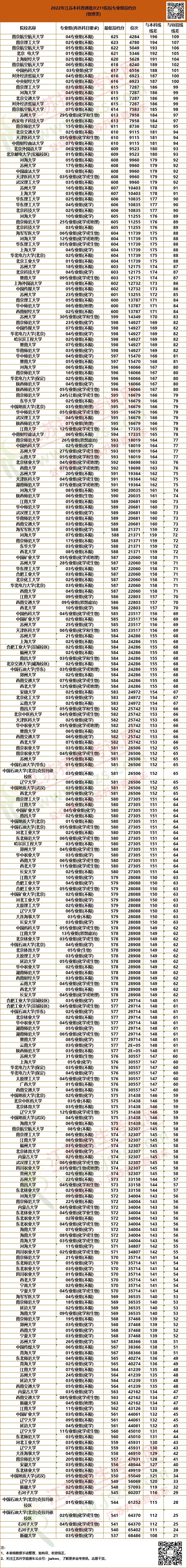 211物理类.jpg