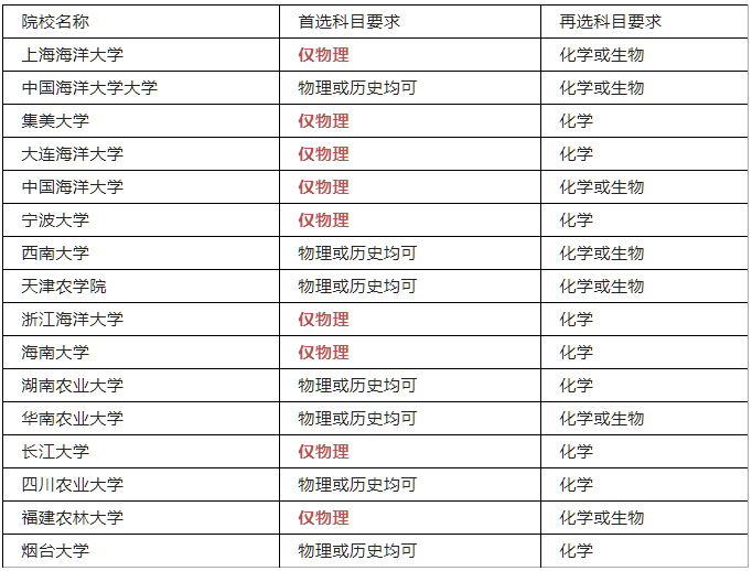 微信截图_20230118101723.png