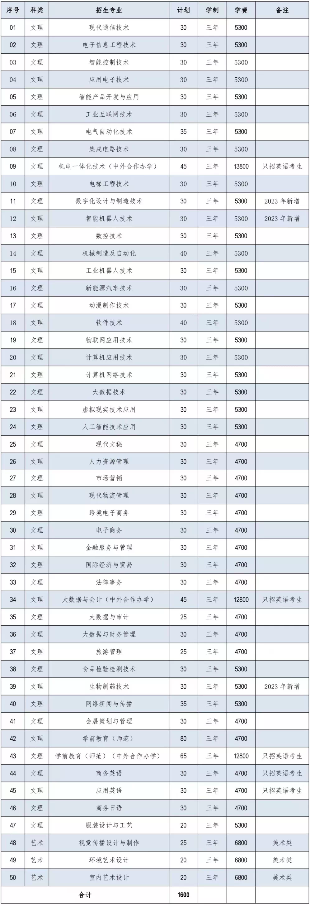 苏州市职业技术大学.png