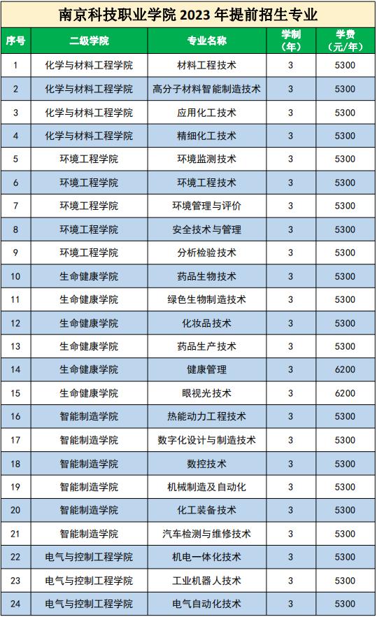 南京科技职业学院.png