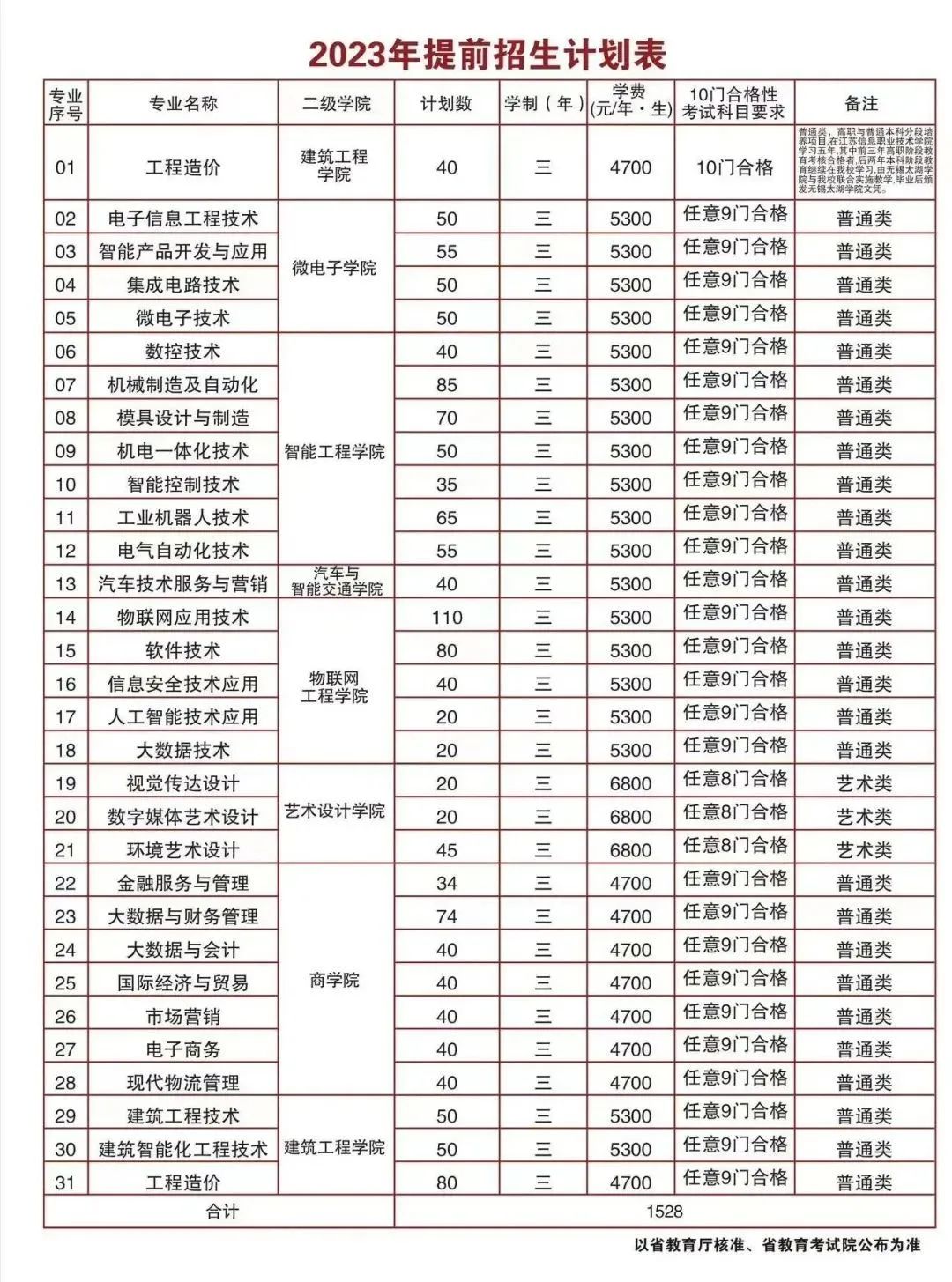 江苏信息职业技术学院.jpg