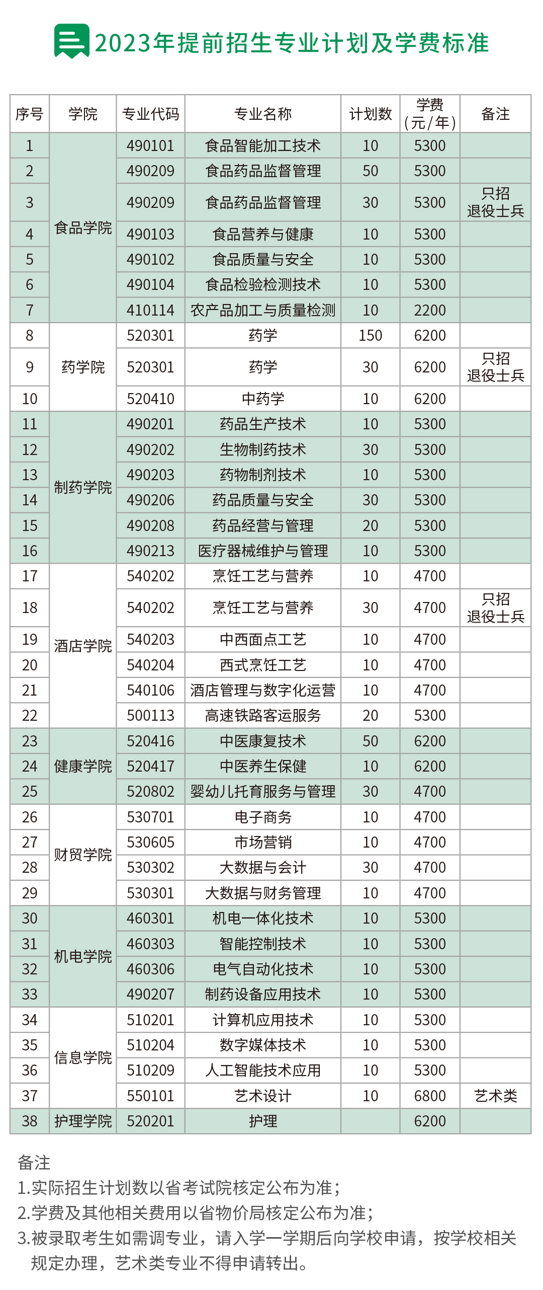 江苏食品药品职业技术学院.png