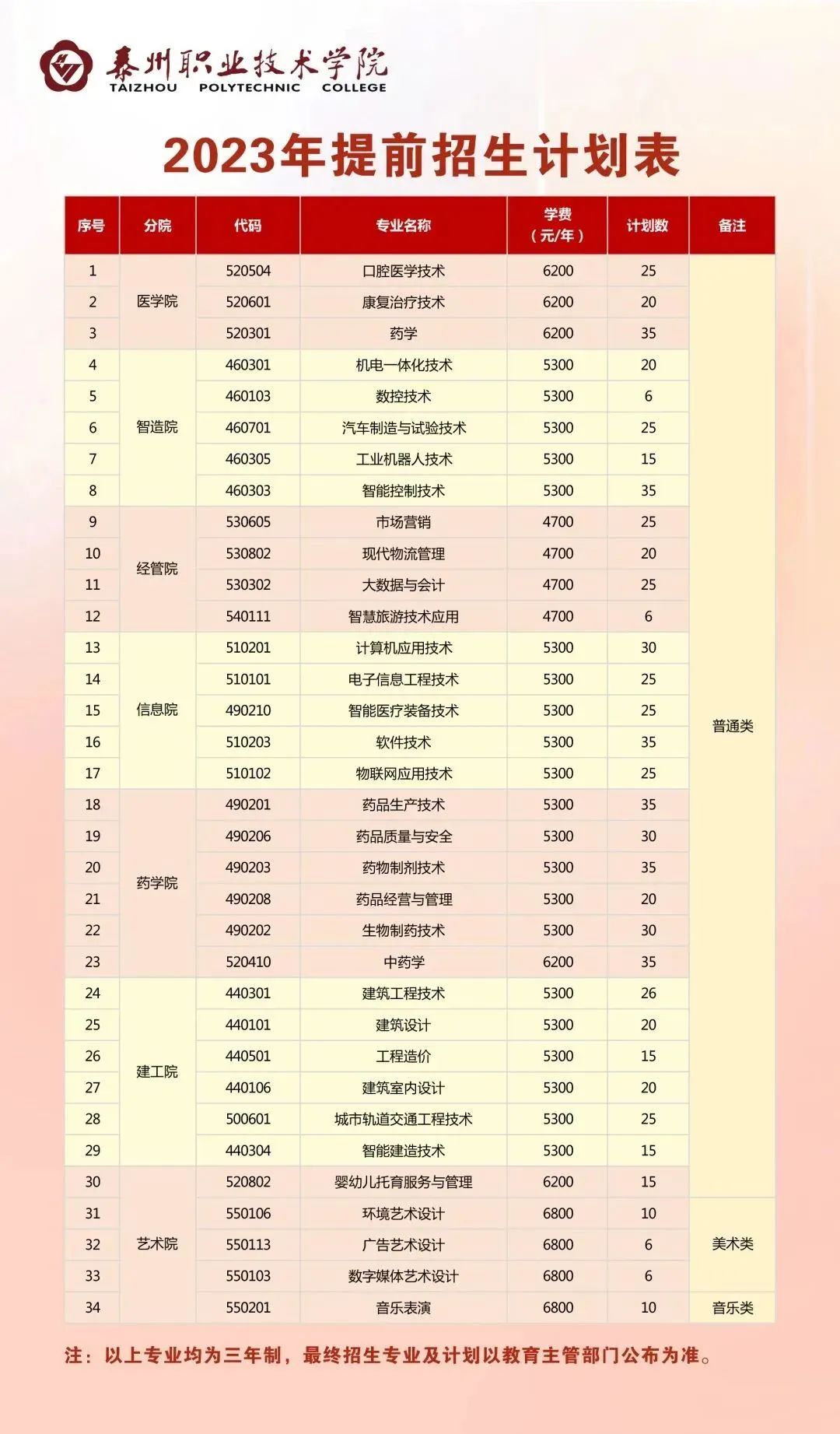 泰州职业技术学院.jpg