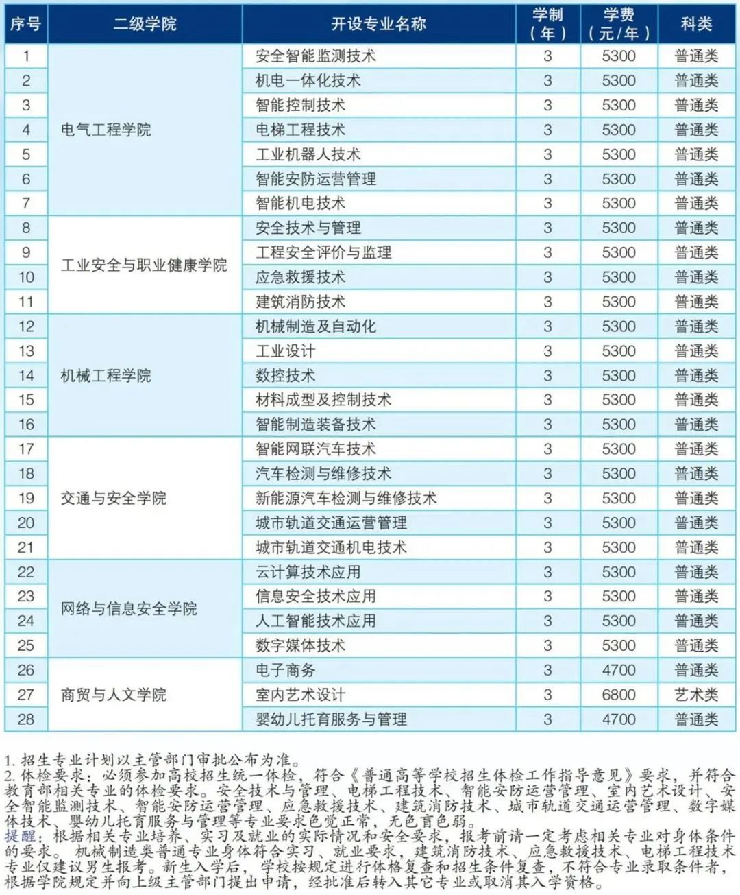 江苏安全技术职业学院.jpg