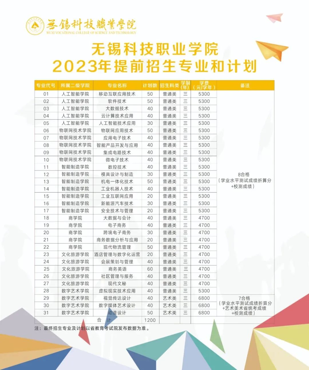 1676858036339122.jpg 微信图片_20230220095357.jpg