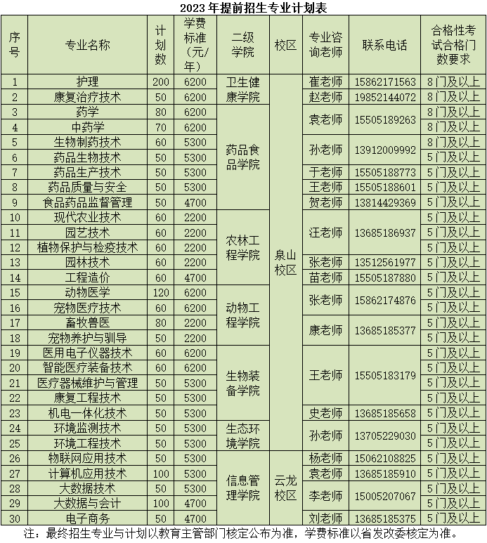 1676858427297153.png 微信图片_20230220100028.png