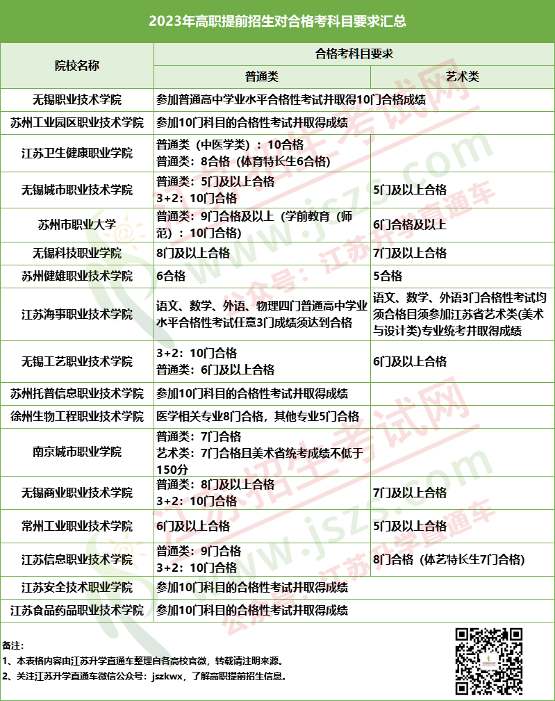 1676858840947581.png 无标题1.png