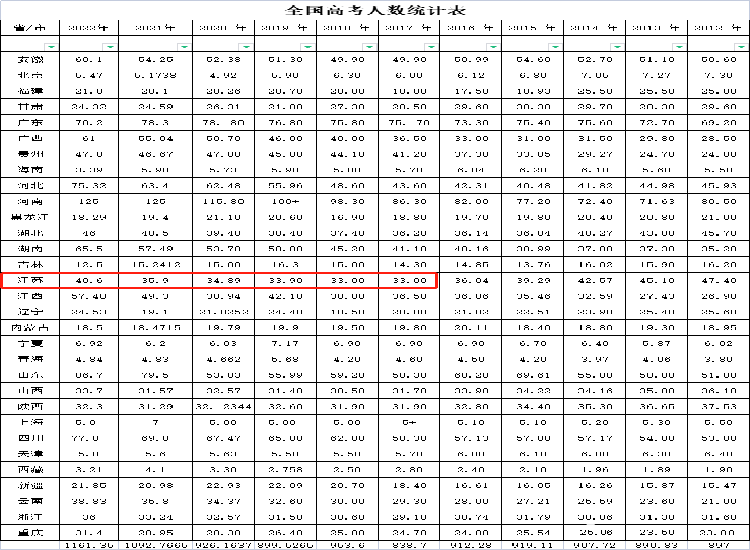 1679032036445615.png 22年数据1.2.png