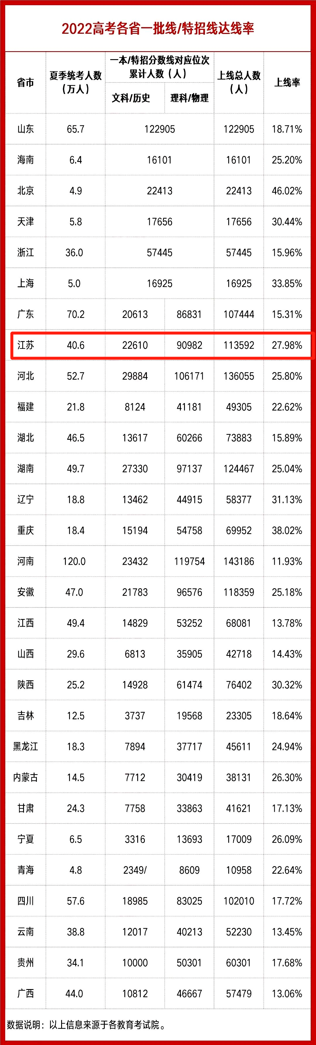 1679032246837996.png 数据2.png