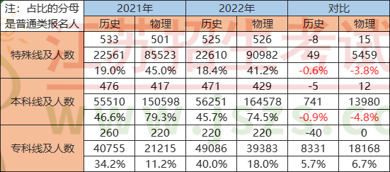 1679032273134691.png 数据3.png