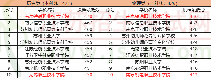 1679032327102895.png 数据5.png