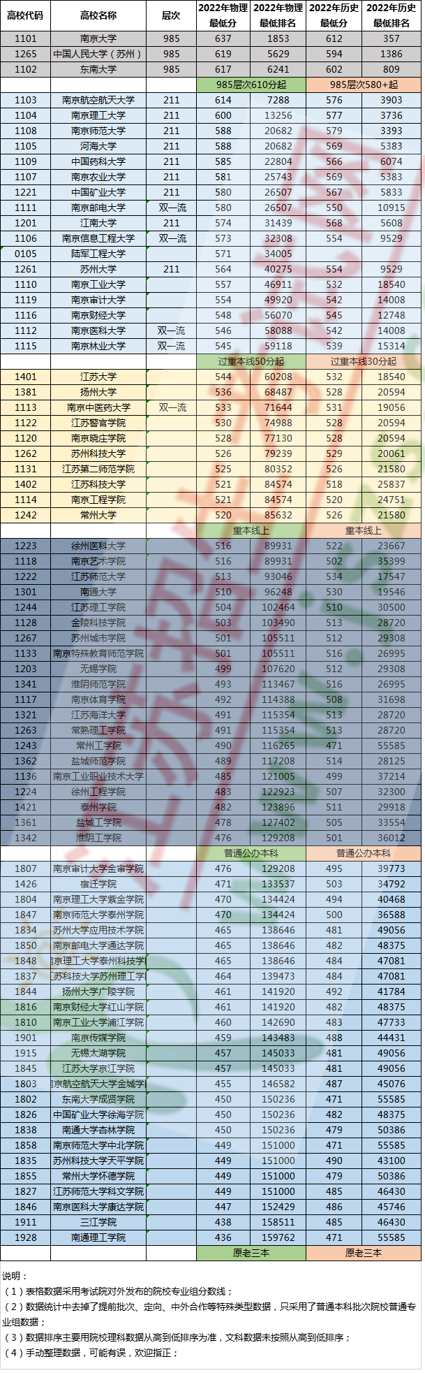 81所普通本科图片.png