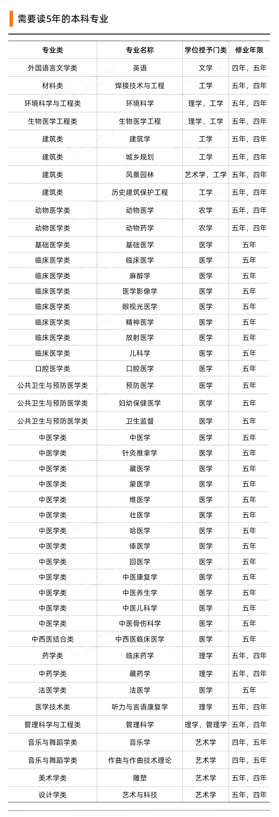 需要读本科·的1.png
