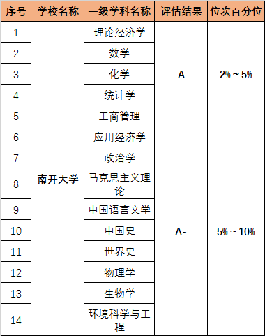 7所985——南开.png