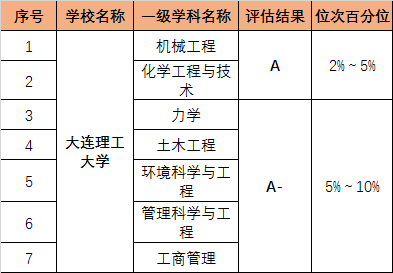 7所985——大连.png