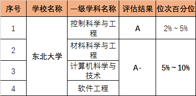 7所985——东北.png
