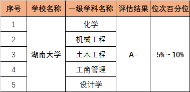 7所985——湖南.png