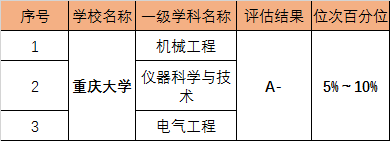 7所985——重庆.png
