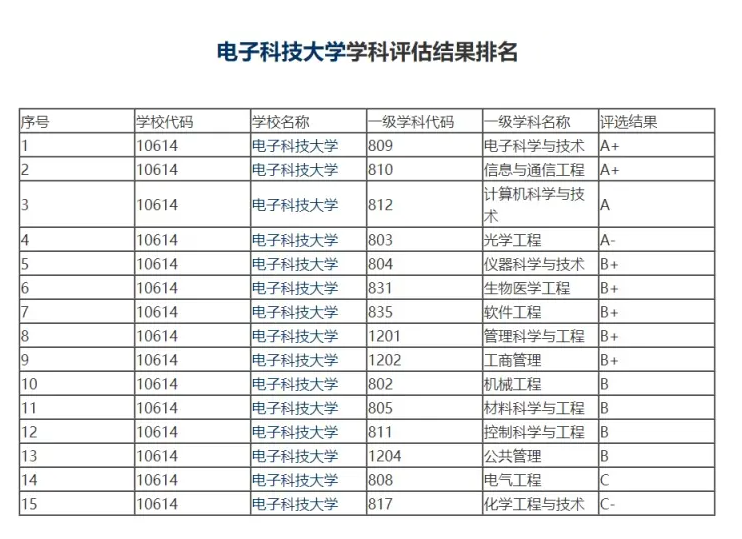 判断大学专业优势.png