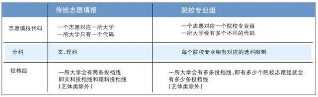 志愿填报2.jpg