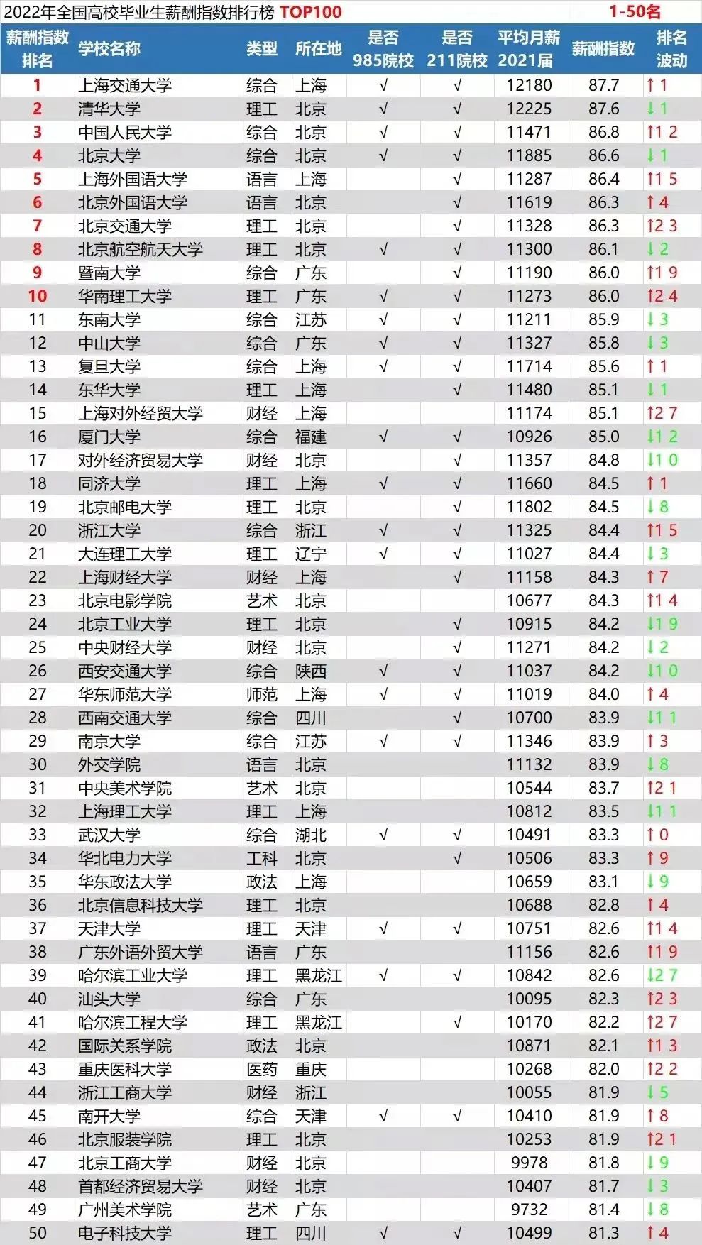 薪酬排行榜.jpg