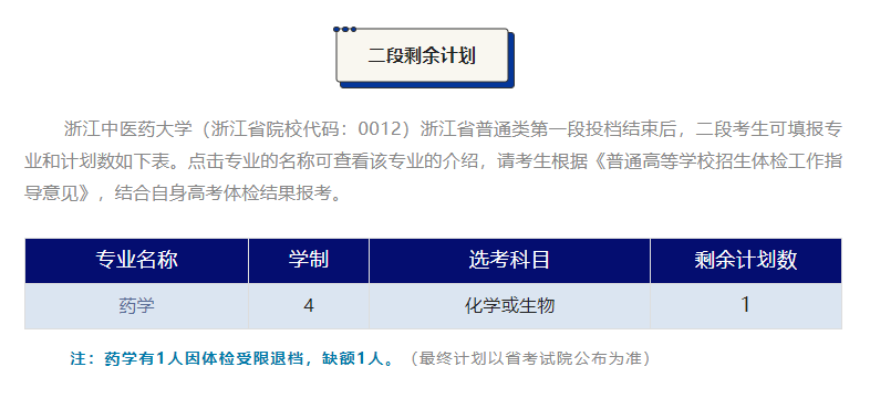 退档2浙江中医.png