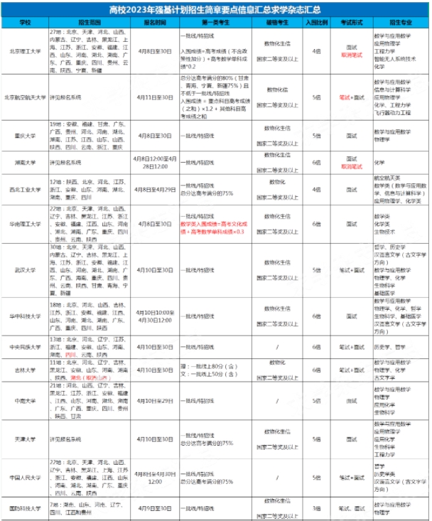 强基时间1.jpg