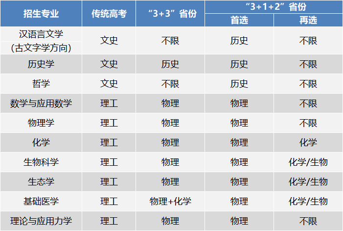 中山强基.png