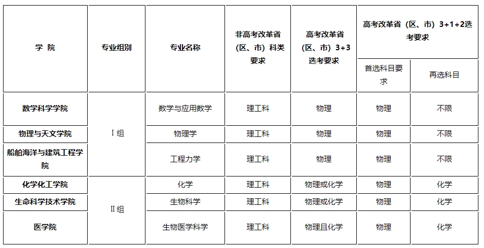交大强基.jpg