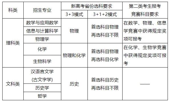 南大强基.jpg