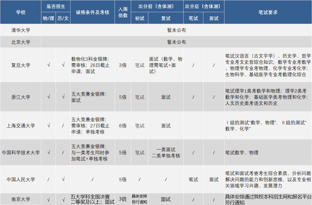 强基分成1.png