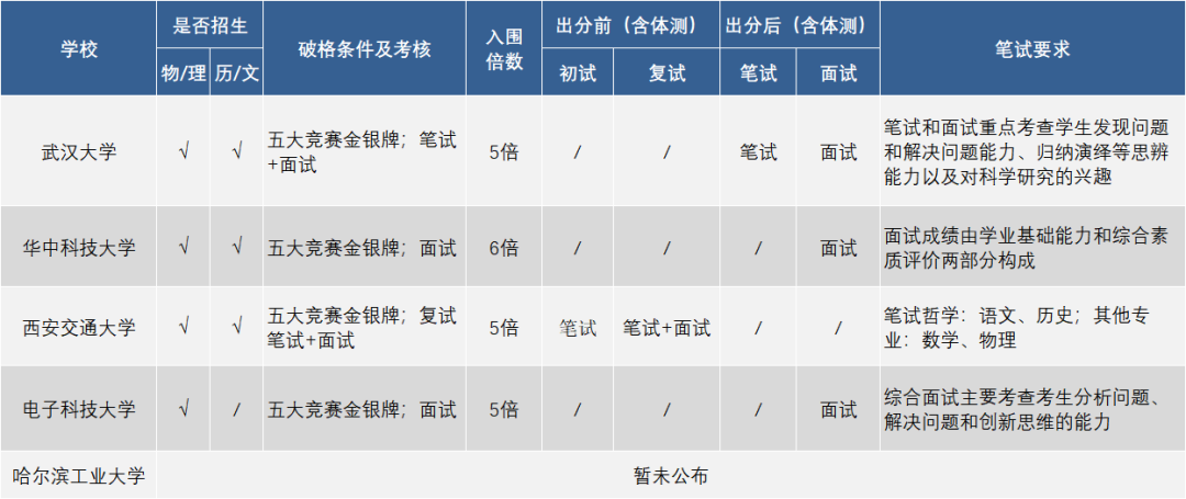 强基分成3.png