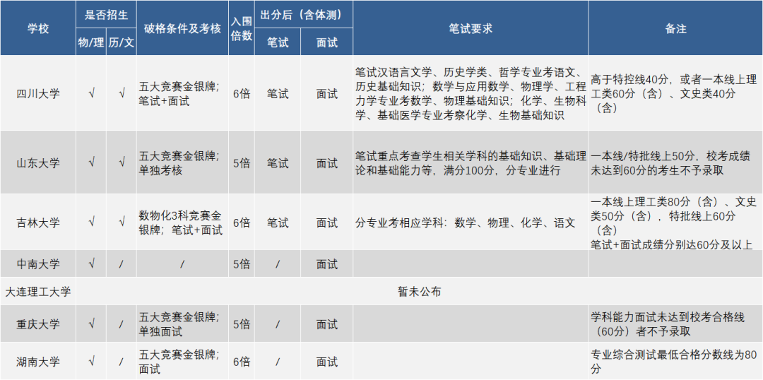 强基分成6.png