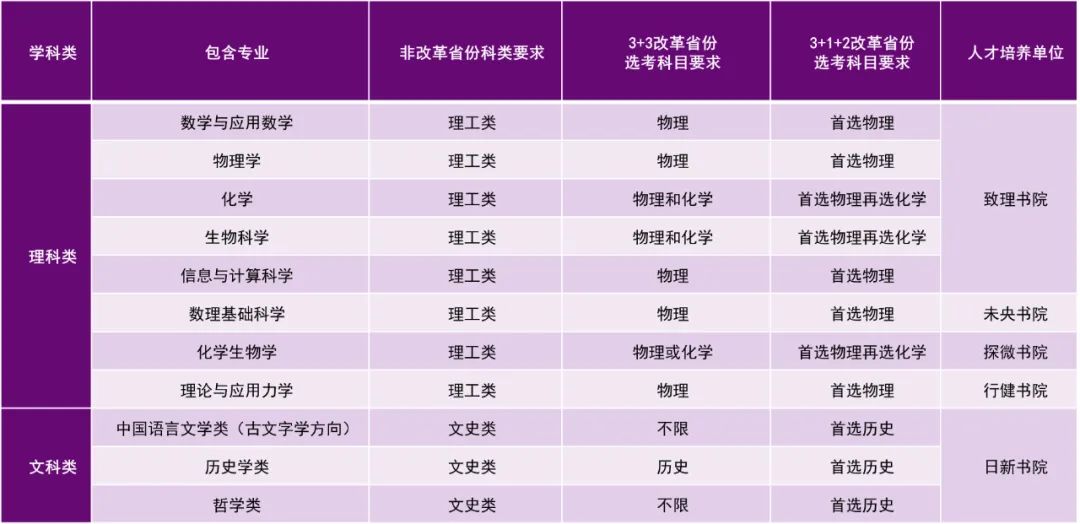 清华大学强基.jpg