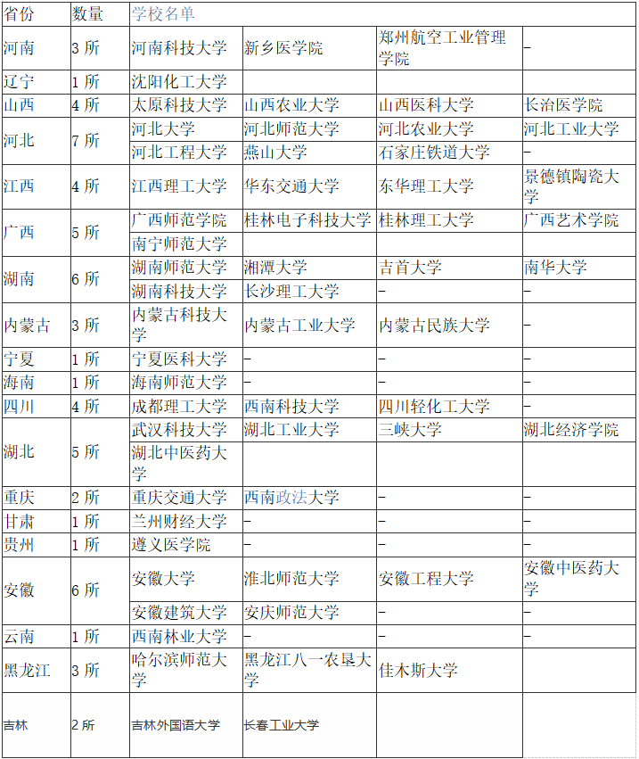 中西部2.png