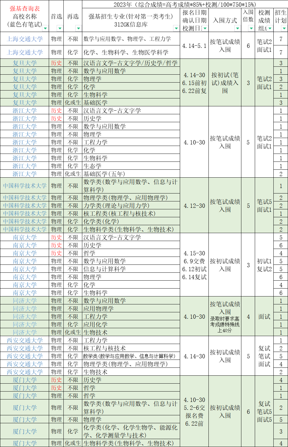 强基合集4.png
