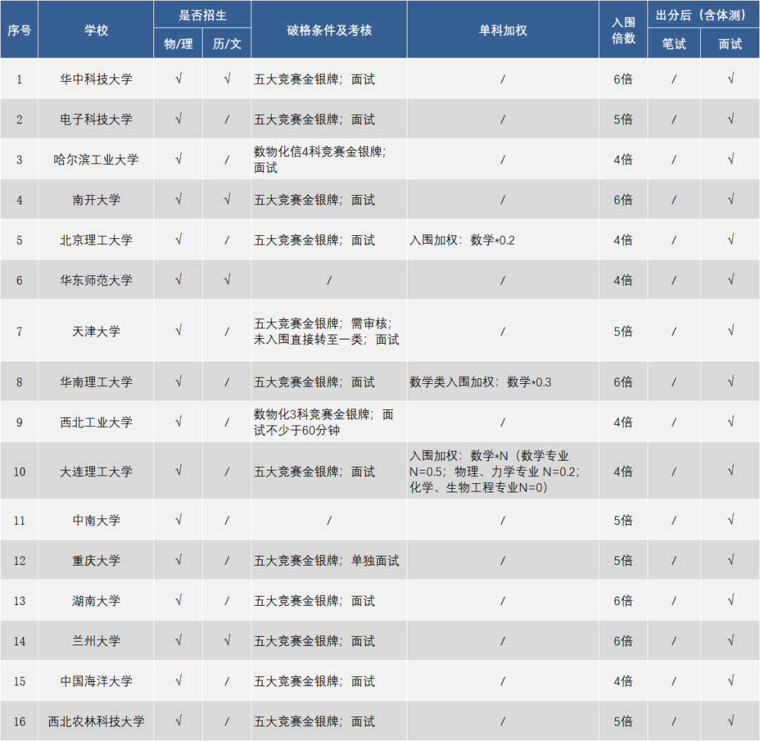 强基1.png