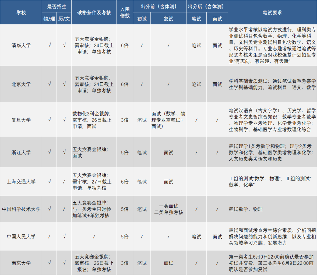 强基2.png